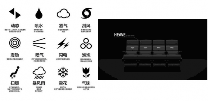 巨幕、激光、杜比、IMAX、RealD 看电影到底该选什么厅?