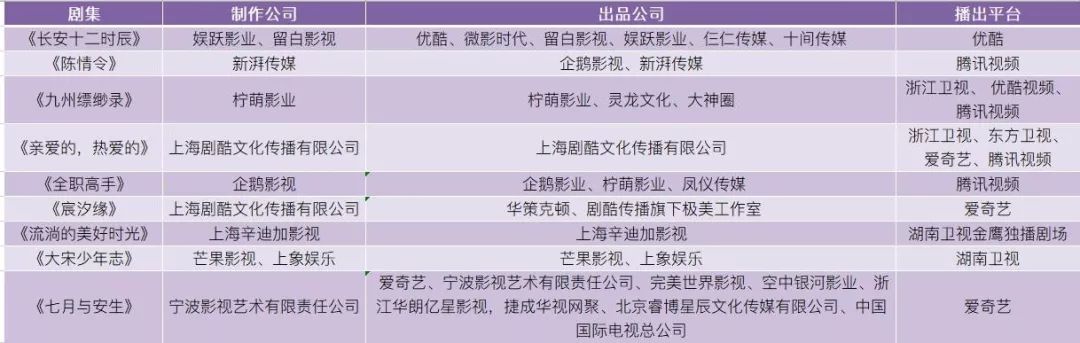 《电视剧制作许可证》仅发73家,大浪淘沙能留下多少精品?