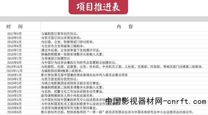 院线电影《利刃之黑白》寻合适的投资方及联合出品方