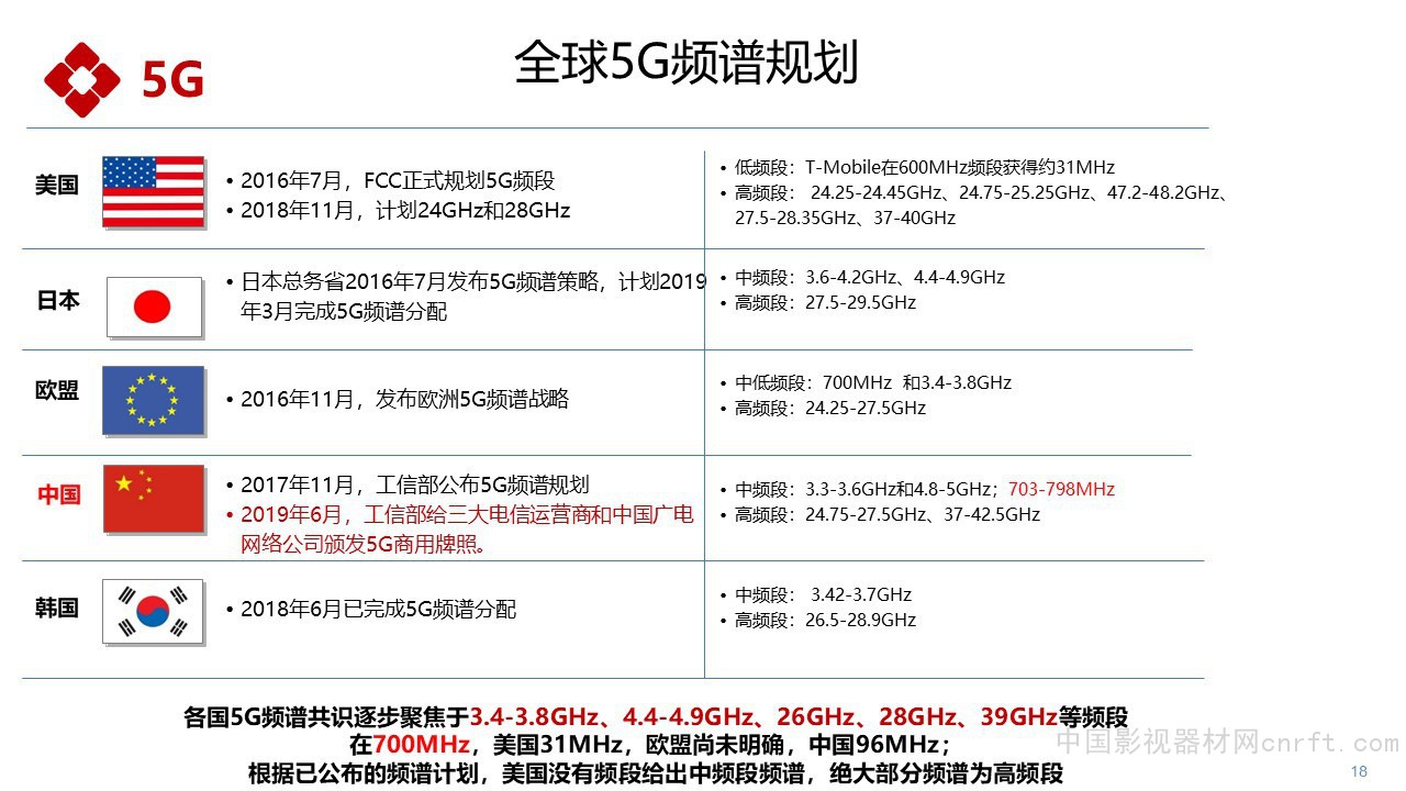 姜文波：中央广播电视总台5G+4K/8K+AI应用实践 