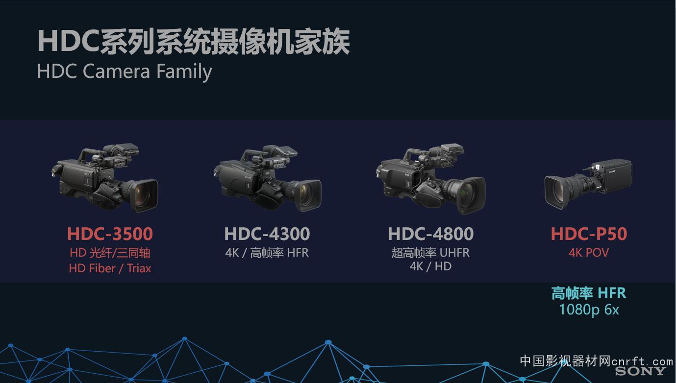 “践行4K,蓄势8K”——索尼将携4K新品与8K新技术重磅亮相BIRTV2019