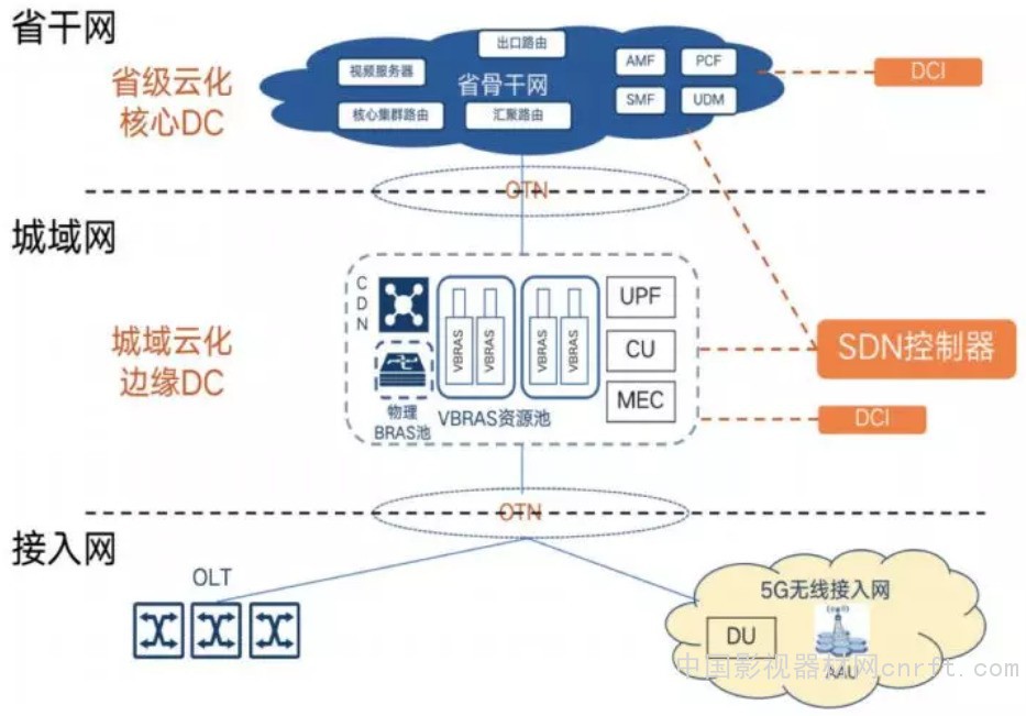 面向5G的有线电视网络改造建设探索