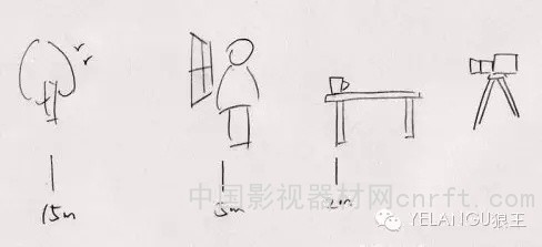 拿起相机拍视频 你认识多少配件？_谈跟焦器的作用及原理