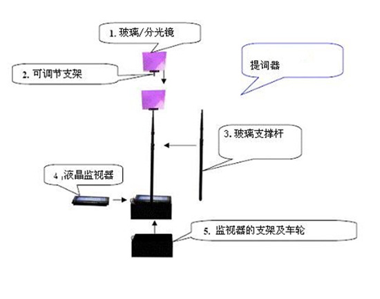 提词器安装图文说明