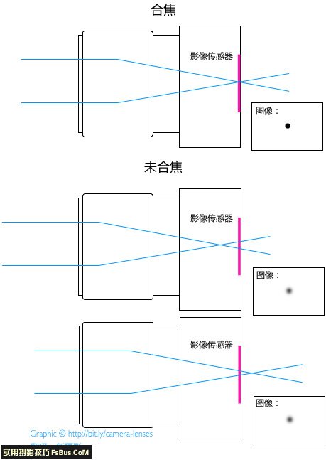 关于摄影镜头你应该知道的一切 关于摄影镜头你应该知道的一切