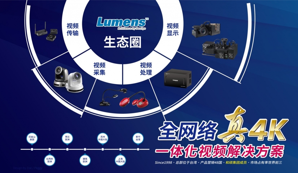 细节之处见真功夫—Lumens多画面信号处理平台评测 - 依马狮视听工场
