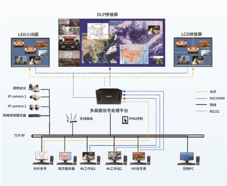 细节之处见真功夫—Lumens多画面信号处理平台评测 - 依马狮视听工场