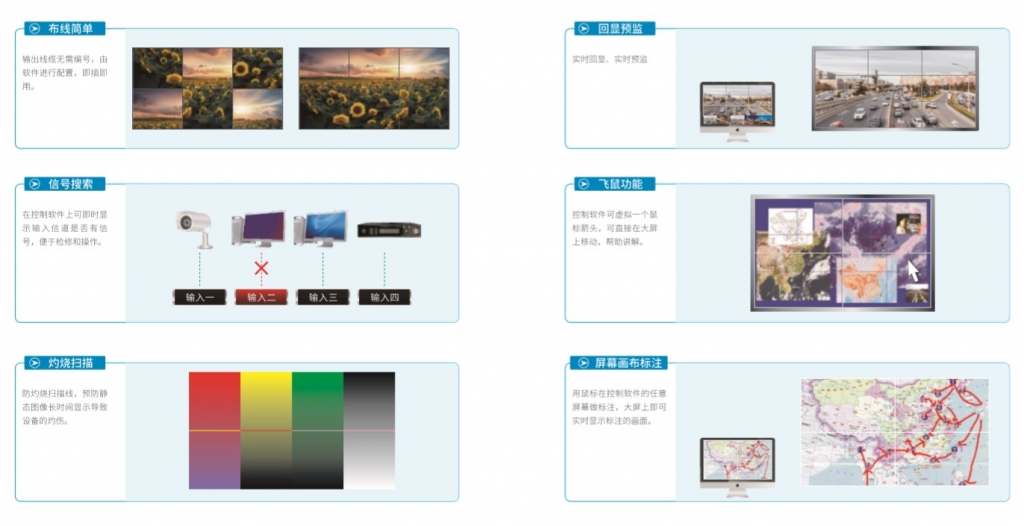 细节之处见真功夫—Lumens多画面信号处理平台评测 - 依马狮视听工场