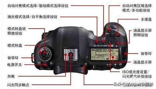影视行业基本器材介绍操作篇