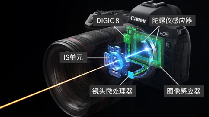 改变佳能EOS R5的仅是8K吗？