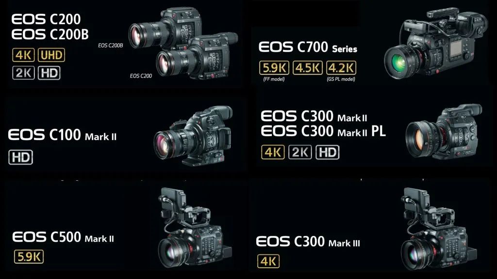 从C300到C300 Mark III：佳能电影摄影机这10年都发生了什么？