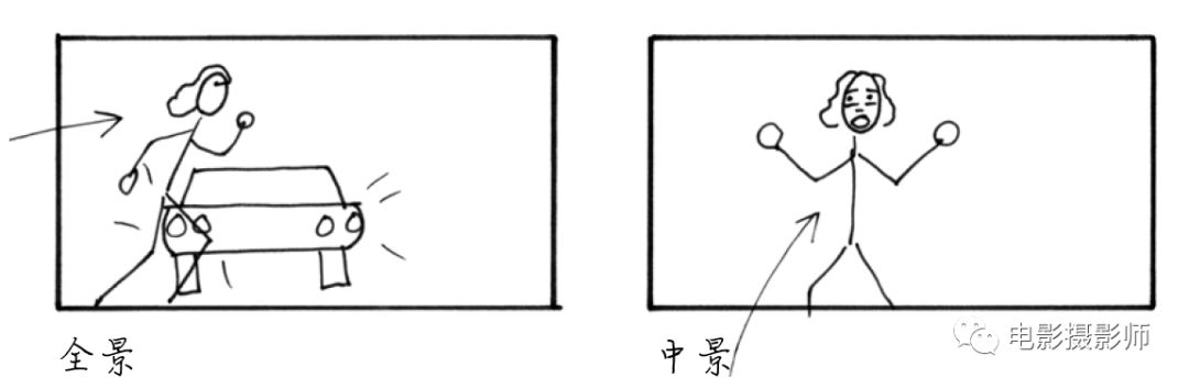 10分钟快速画分镜的7个技巧