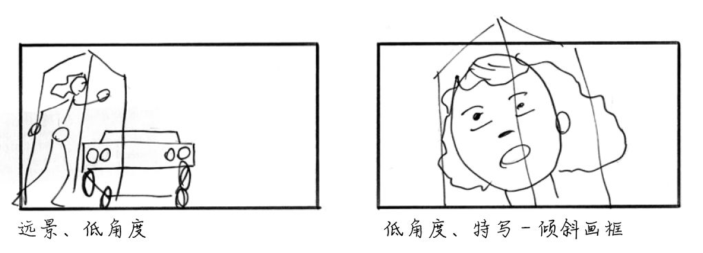 10分钟快速画分镜的7个技巧