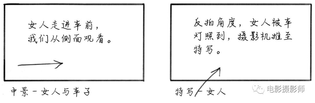 10分钟快速画分镜的7个技巧