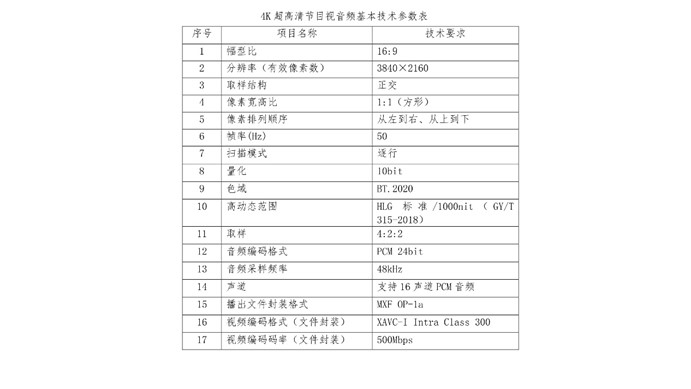 FX9+HLG，再出发！
