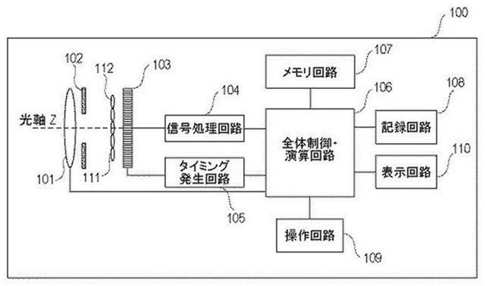 据说佳能在搞EOS R1，而且是四像素自动对焦？