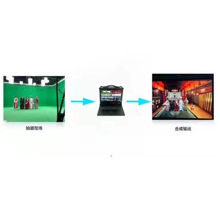 北京天洋创视XTS-270真三维虚拟演播室系统图2