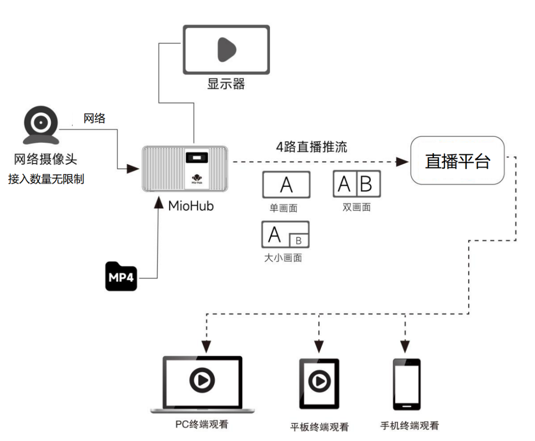 点击打开原图