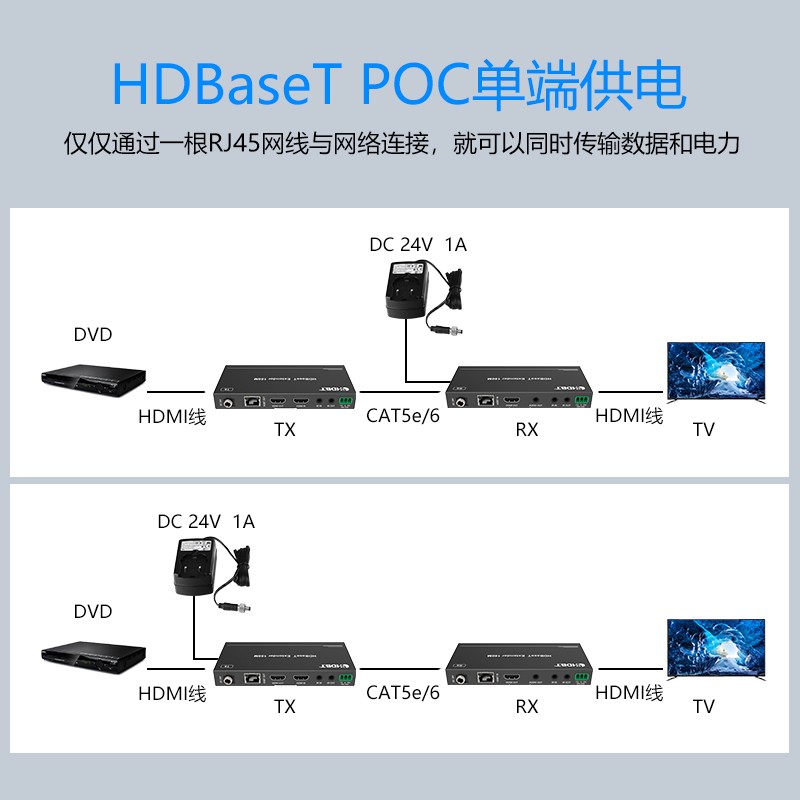 新锐视听 HDBaseT 100M HDMI网线延长传输器图3