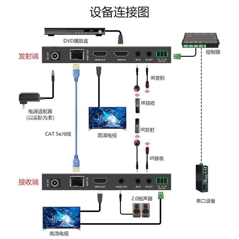 新锐视听 HDBaseT 100M HDMI网线延长传输器图4