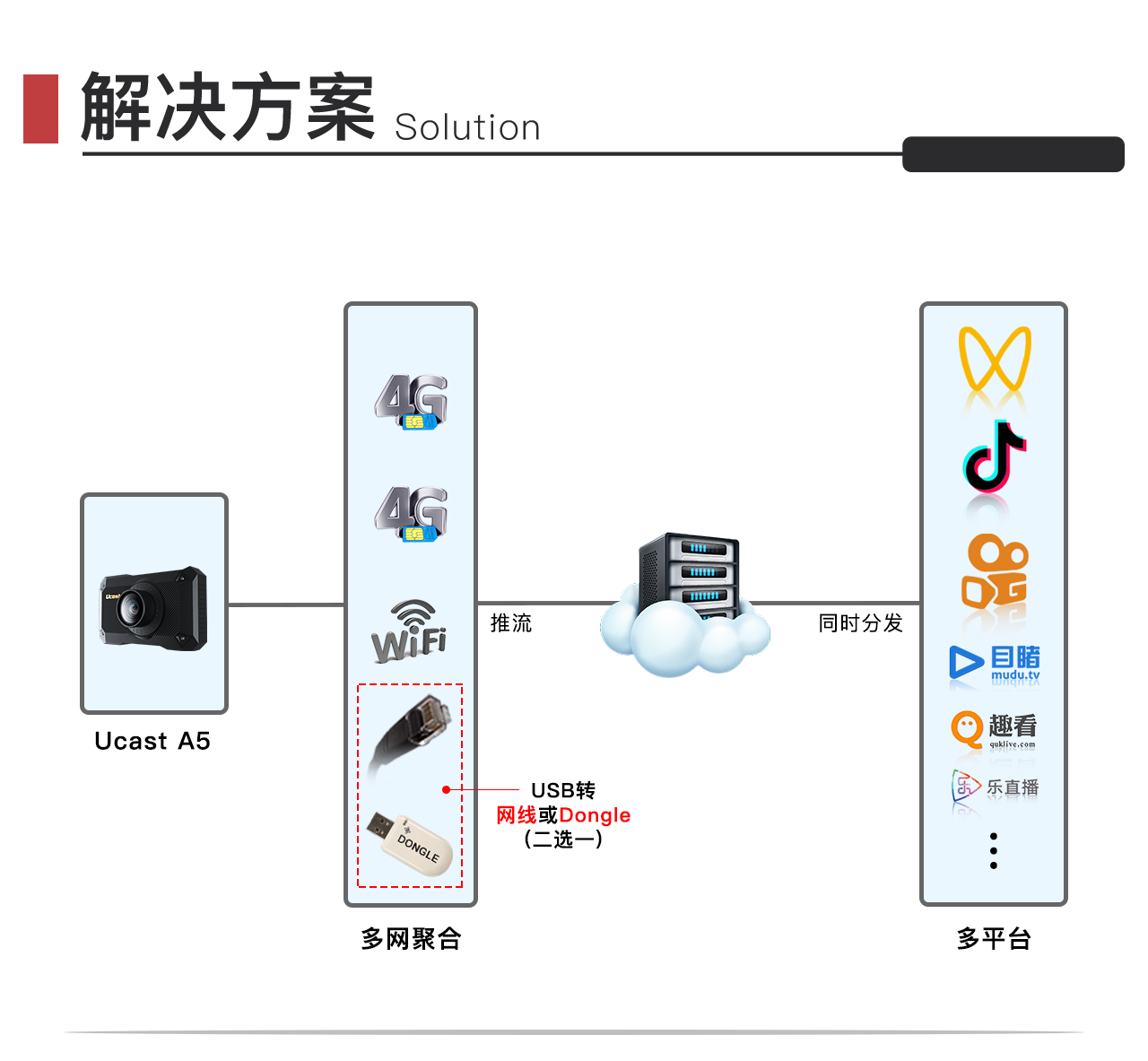 Ucast - 专业视频通信解决方案提供商 Ucast - 专业视频通信解决方案提供商
