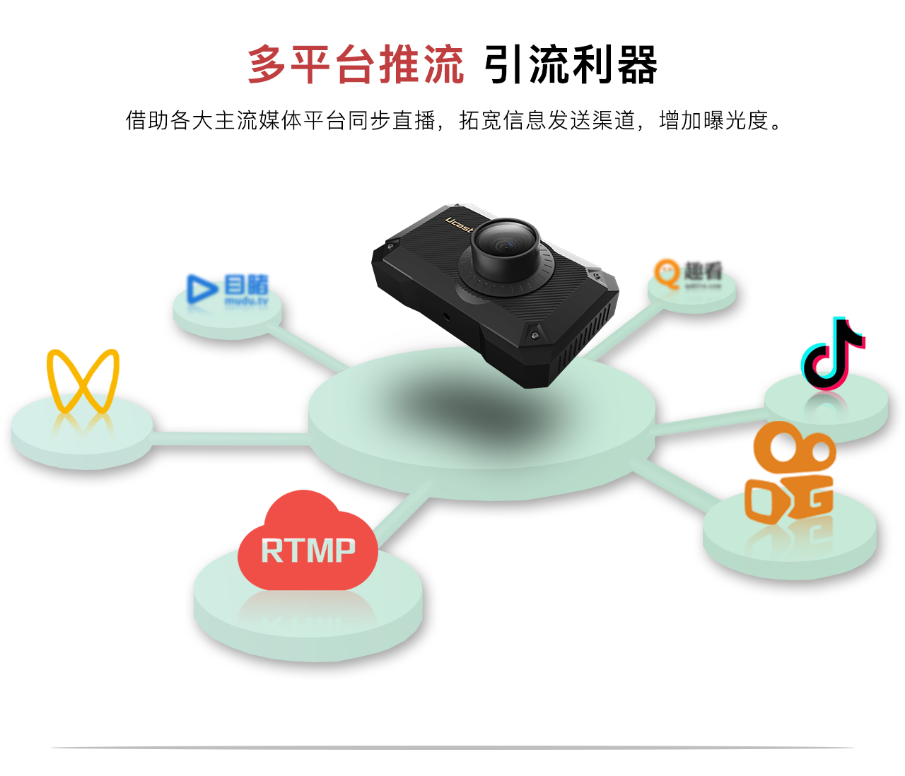 Ucast - 专业视频通信解决方案提供商 Ucast - 专业视频通信解决方案提供商
