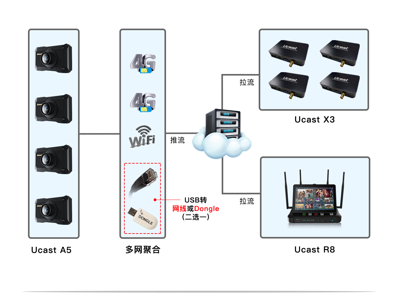 Ucast - 专业视频通信解决方案提供商 Ucast - 专业视频通信解决方案提供商