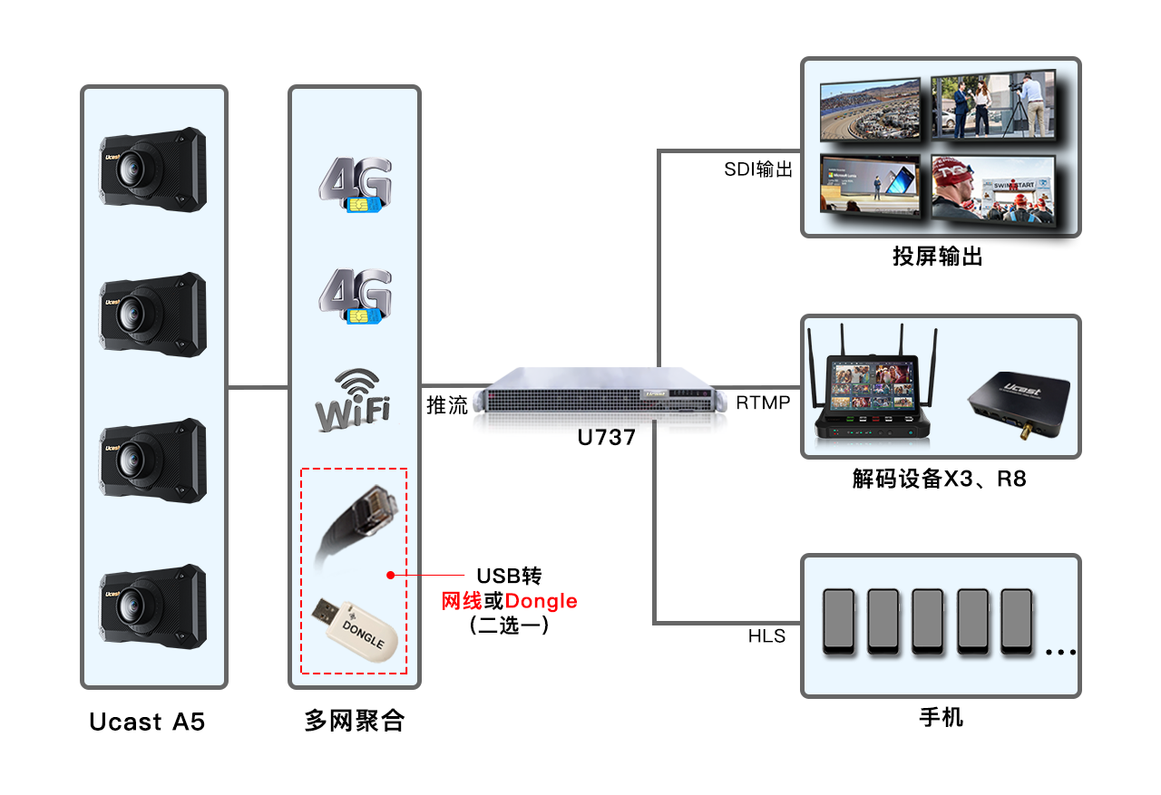 Ucast - 专业视频通信解决方案提供商 Ucast - 专业视频通信解决方案提供商