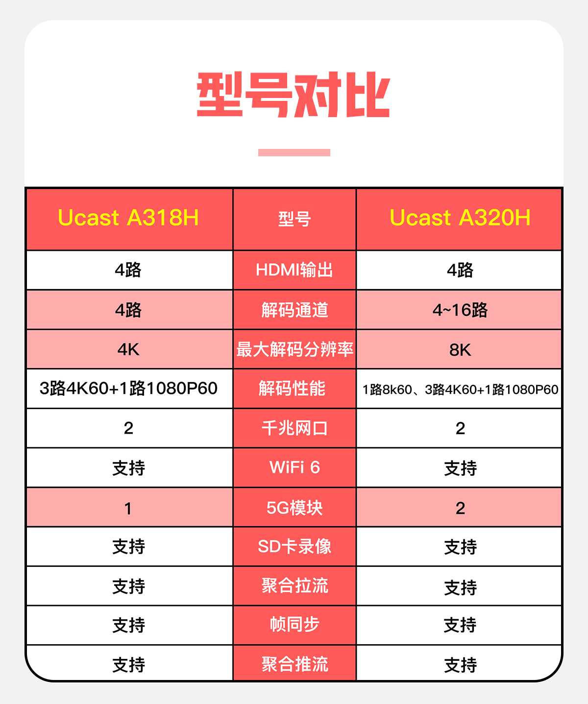 Ucast - 专业视频通信解决方案提供商