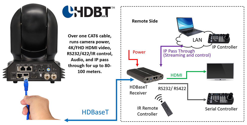 HDba<i></i>seT-One-Cable-BC-7-1000