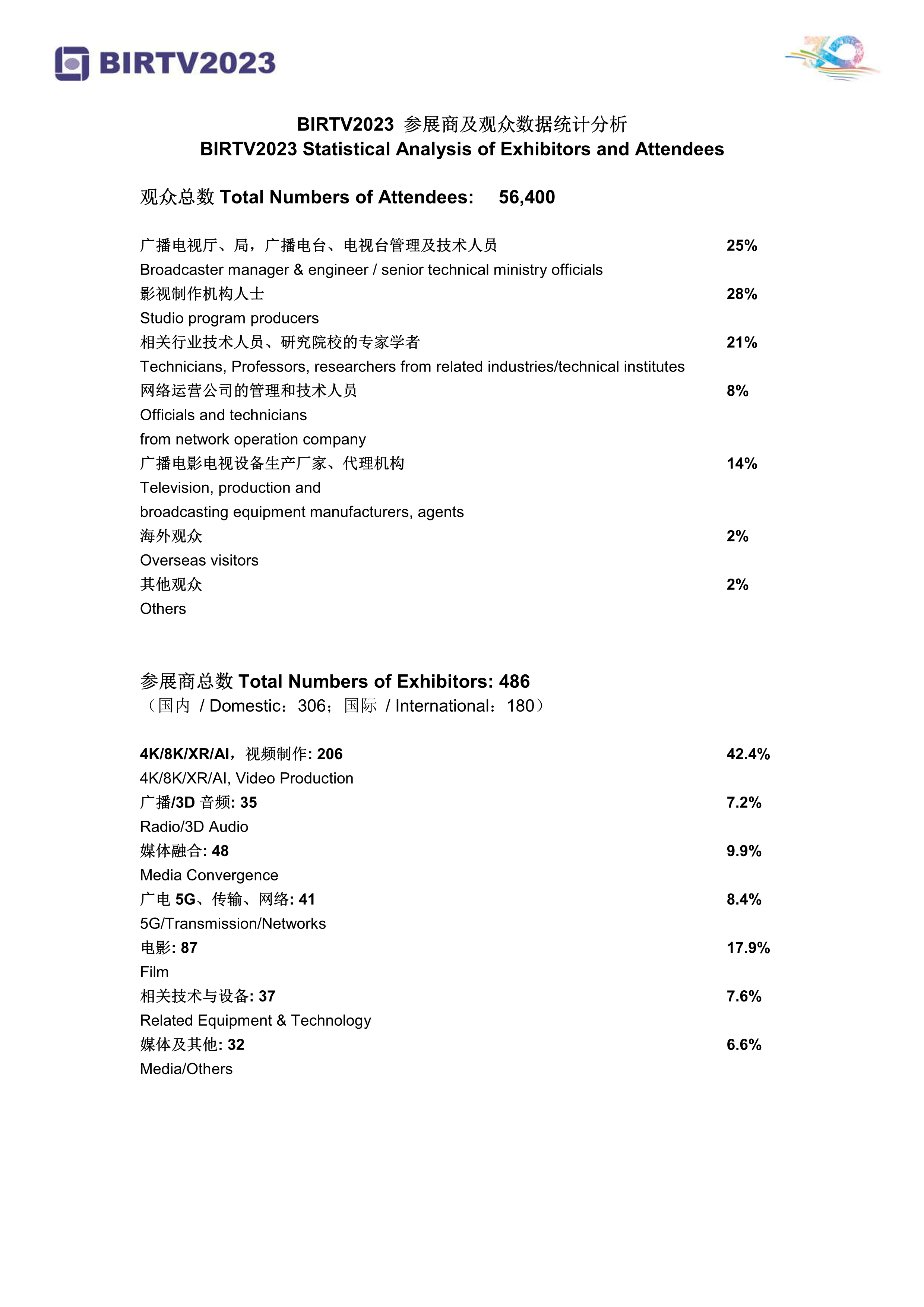 BIRTV2023参展商及观众总数数据统计分析_1.png