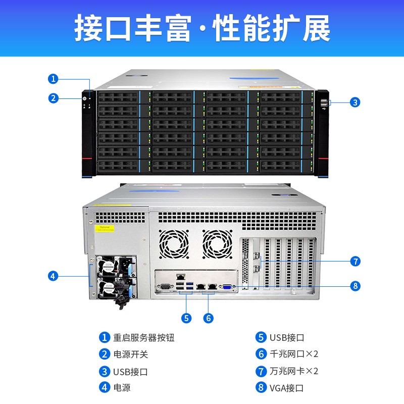 火蓝存储24盘位网络存储TS5024-RP-96TB图3
