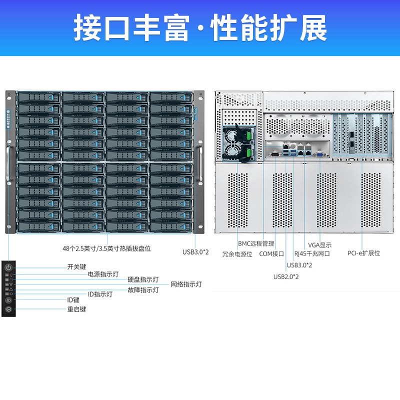 火蓝48盘位网络存储器TS6048-RP-192TB图3