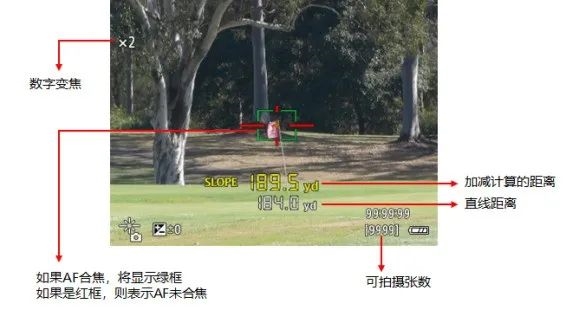 佳能发布PowerShot GOLF激光测距仪相机:最远可测732米 佳能发布PowerShot GOLF激光测距仪相机:最远可测732米