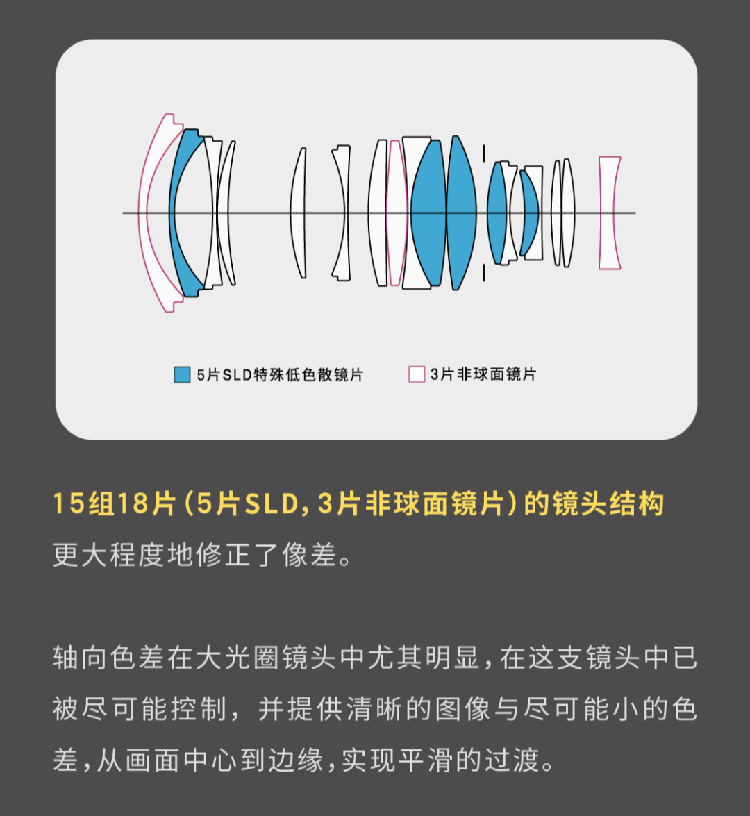 镜头结构图 镜头结构图