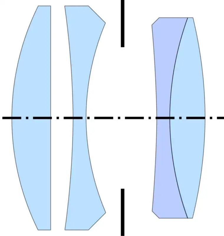 Diagram of a compound lens system made of four glass elements in blue and light blue, with two vertical black lines and a dashed horizo<i></i>ntal axis representing the optical path.