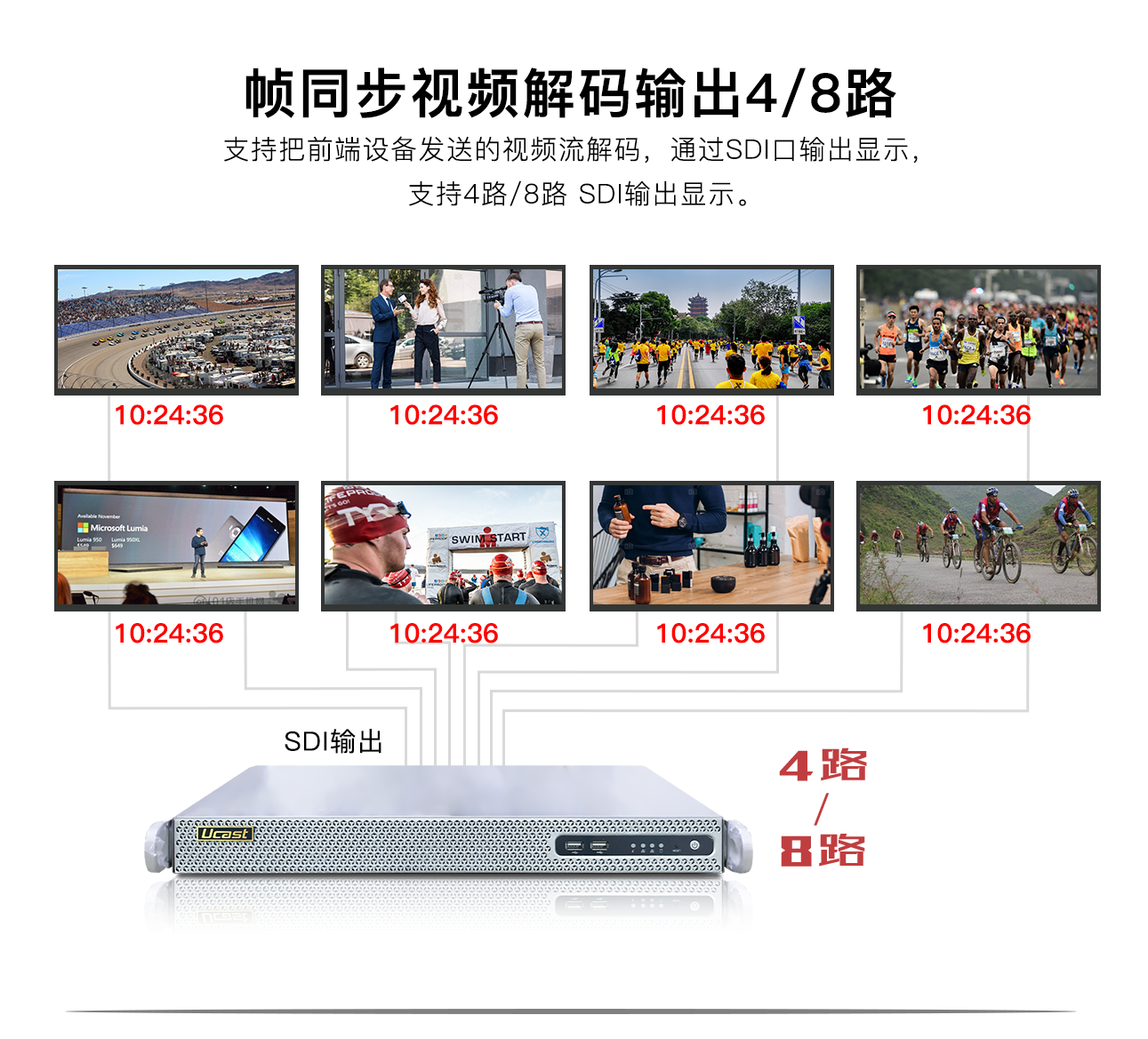 Ucast - 专业视频通信解决方案提供商 Ucast - 专业视频通信解决方案提供商