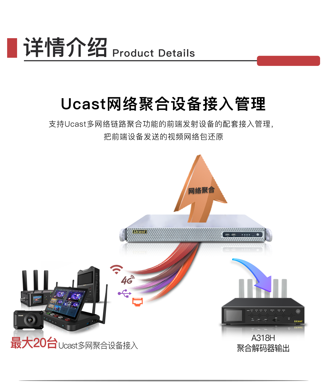 Ucast - 专业视频通信解决方案提供商 Ucast - 专业视频通信解决方案提供商