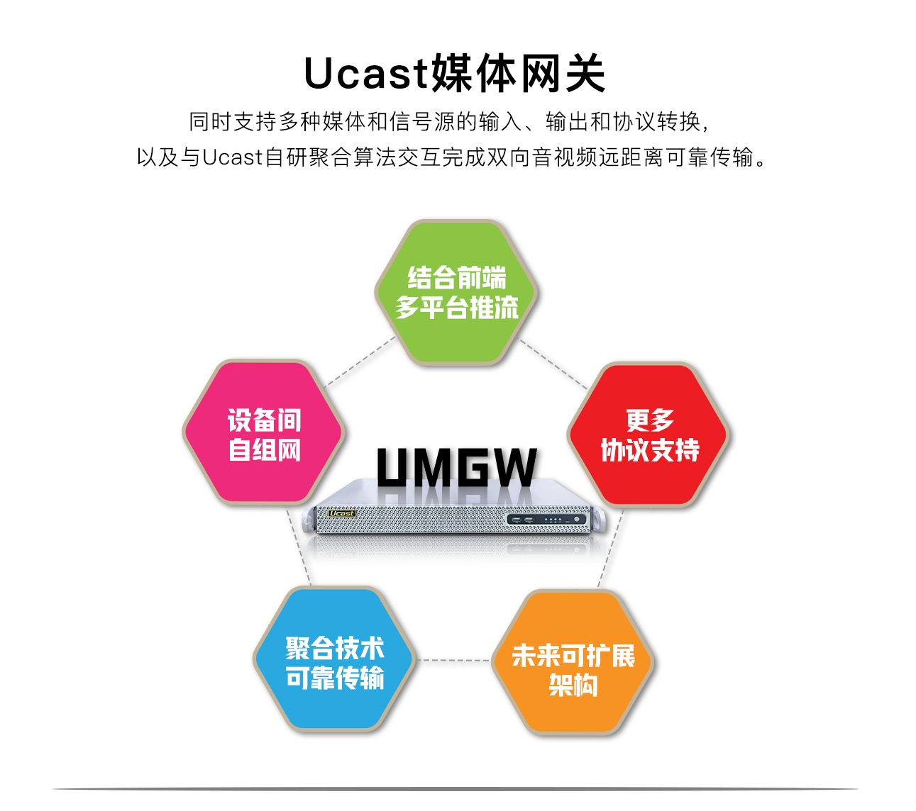 Ucast - 专业视频通信解决方案提供商 Ucast - 专业视频通信解决方案提供商