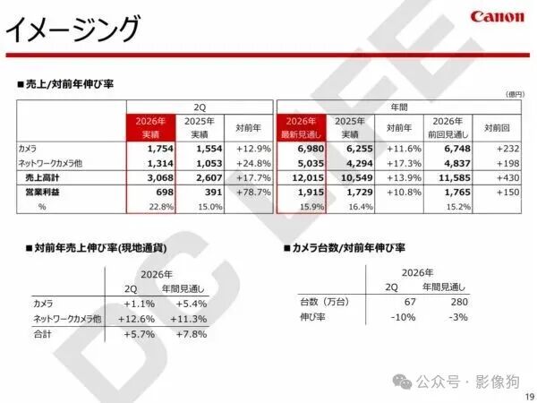 キヤノン イメージング 2026年Q2実績