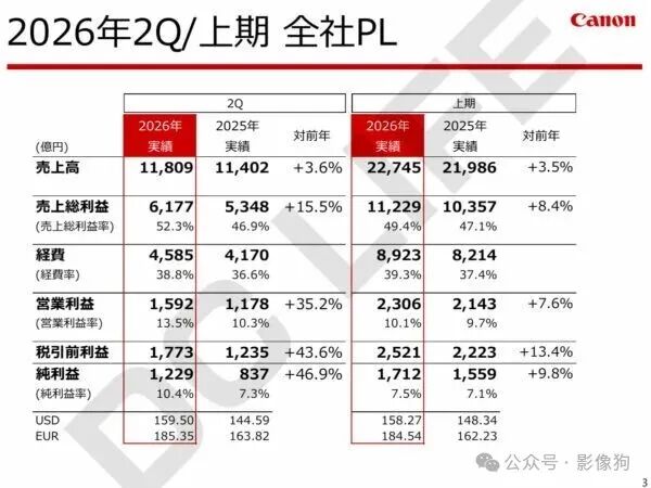 キヤノン全体の実績2026年Q2